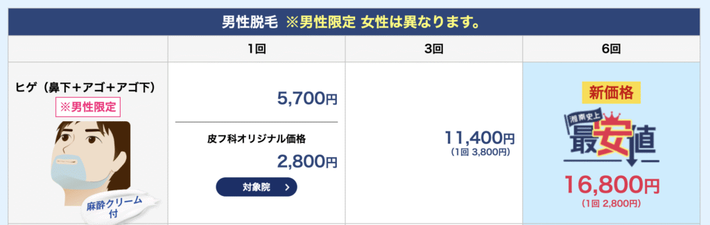 湘南美容クリニックでの男性ヒゲ脱毛の料金表