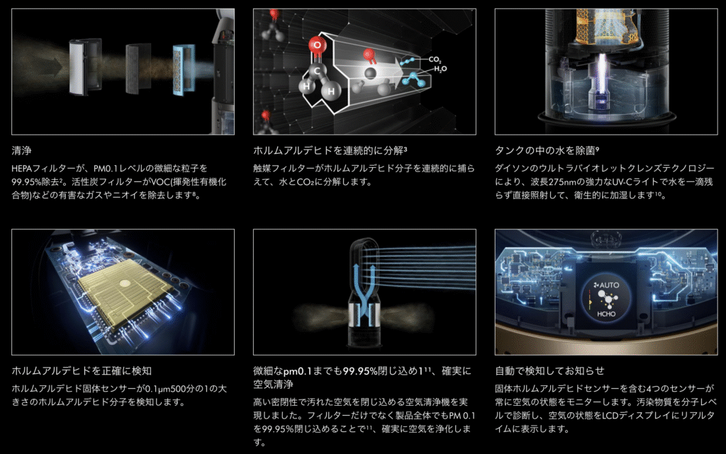 ダイソン 空気清浄技術の特徴