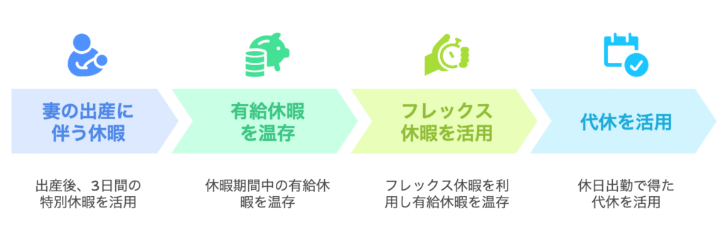 育休取得不可の対応策