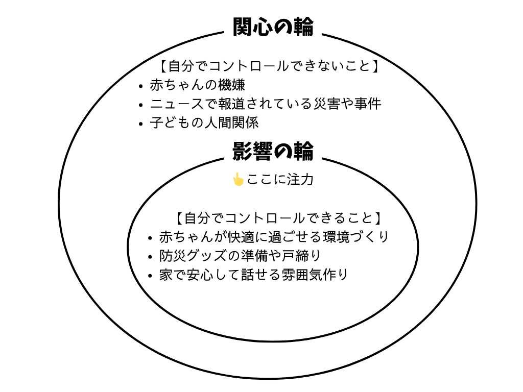 影響の輪と関心の輪