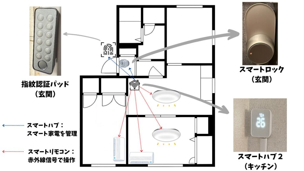 我が家の活用例
